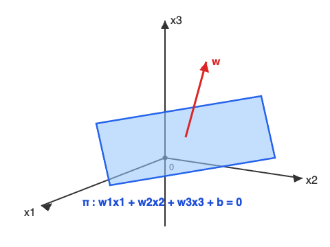 3D plane