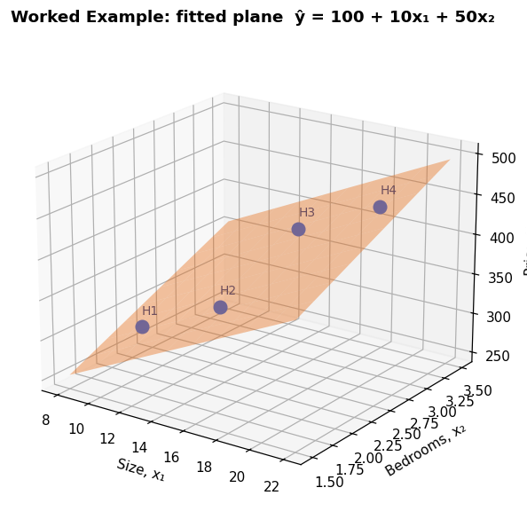 MLR 3D plane fit
