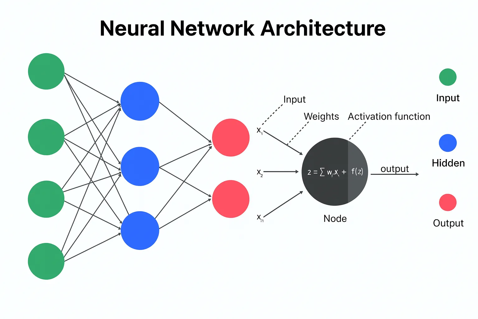 Neural network