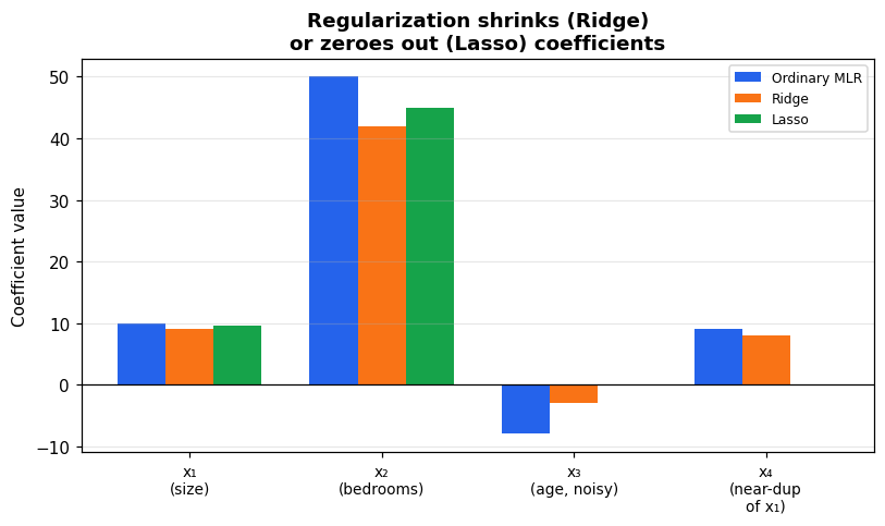 Regularization shrinkage
