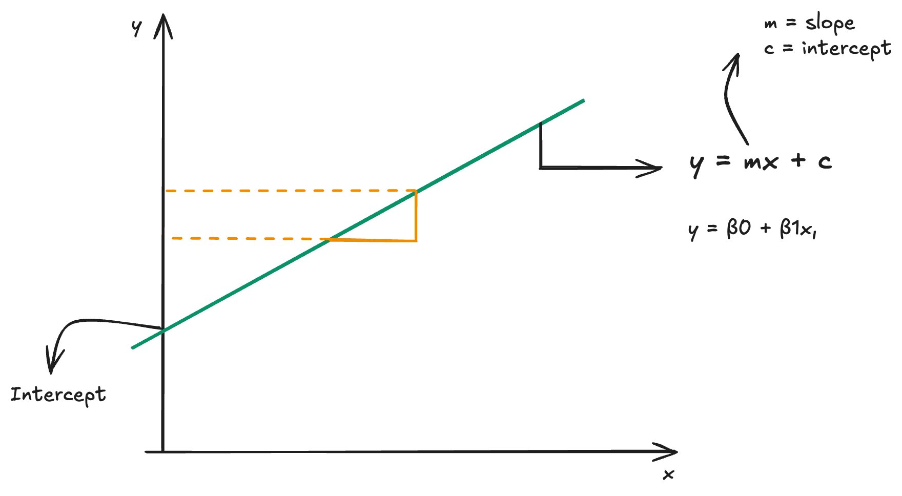 Slope